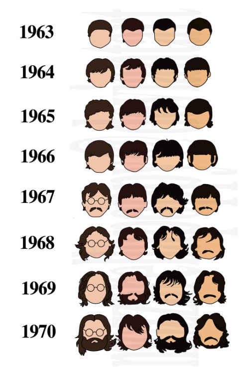 florencio:

The Hair History of The Beatles
