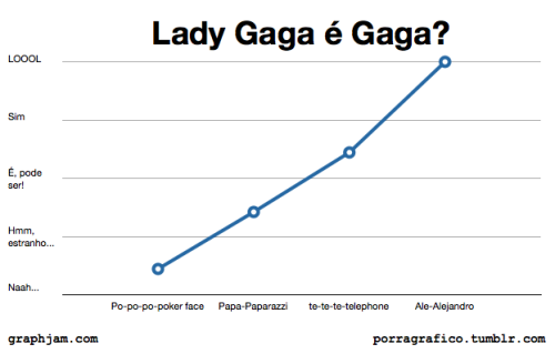 Lady Gaga é Gaga!