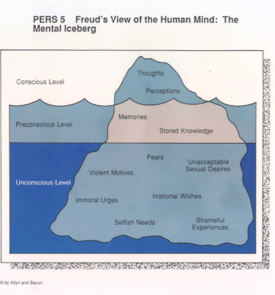 sigmund freud iceberg. Sigmund Freud, The Mental
