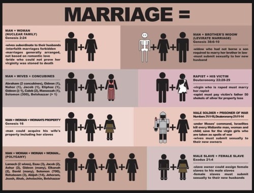 Marriage Equals 