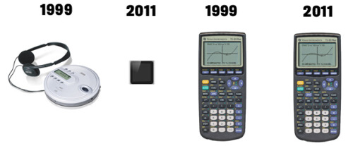 theatlantic:

What Your Old Graphing Calculator Says About...