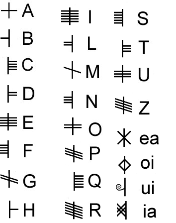 Ogham is sometimes called the Celtic Tree Alphabet based on a High 