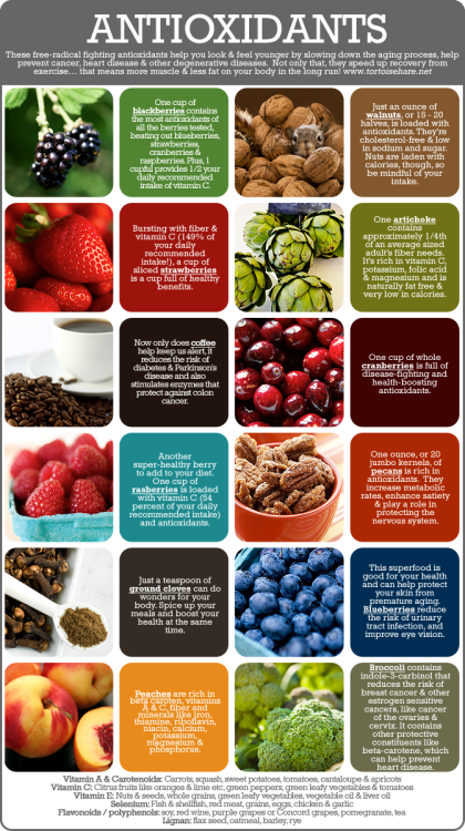 best antioxidant chart